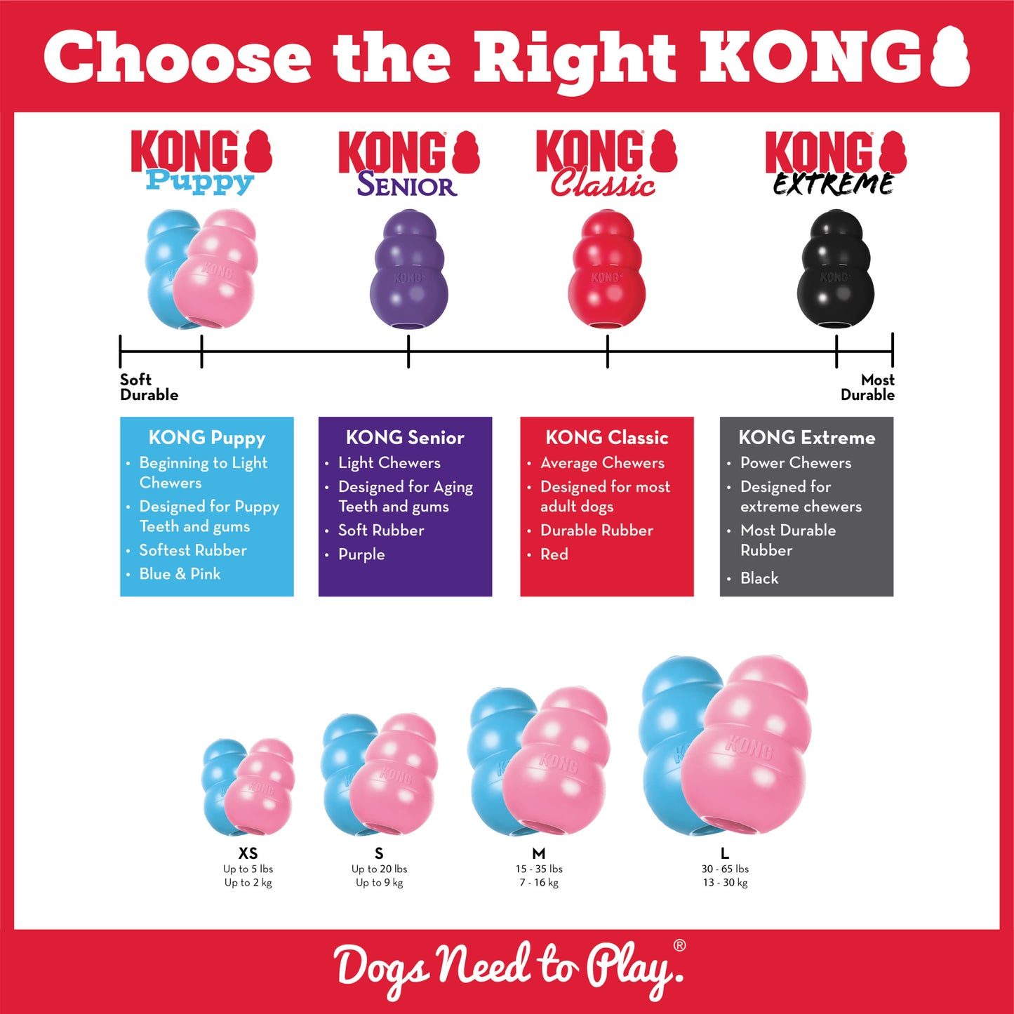 Jouet pour Chien KONG PUPPY