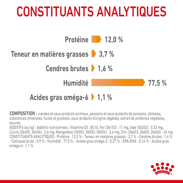 Royal Canin Hair & Skin Sauce 85G