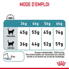Royal Aliment Sec pour Chat Canin Hairball Care 2 Kg