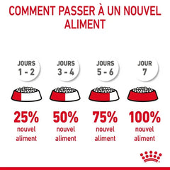 Royal Aliment Sec pour Chat Canin Hairball Care 2 Kg