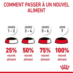 Royal Canin Aliment Humide Chat Hairball Care en sauce 85G