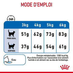 Royal Canin Light Weight Care 1.5 Kg
