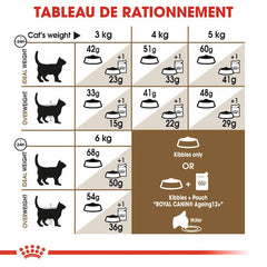 Royal Canin Aliment Sec pour Chat Ageing 12+ 2 Kg