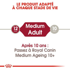 Royal Canin Aliment Humide Chien Medium Adult en sauce 140g