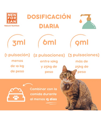 MAN FOR SAN Huile de saumon Supplément pour Chien et Chat 500ml