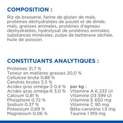 Hill's Science Plan Aliment Sec pour Chat Adulte (1-6) - Agneau 1,5 Kg