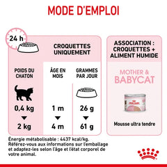 Royal Canin Mother & Babycat