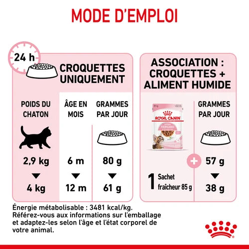 Royal Canin Aliment Sec pour Chat Kitten Sterilised 2 Kg