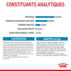 Royal Canin Medium Puppy