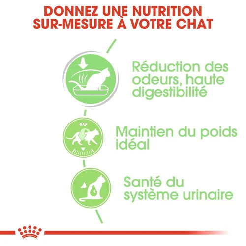 Royal Canin Digest Sensitive en sauce 85 G