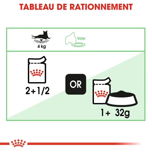 Royal Canin Digest Sensitive en sauce 85 G