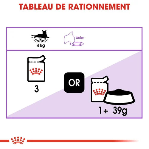 Royal Canin Sterilized in sauce 85 G
