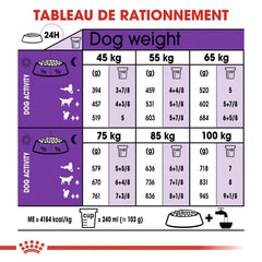Royal Canin Giant Adult 15 Kg