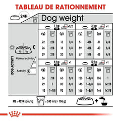 Royal Canin Aliment Sec Chien Mini Exigent 3 Kg