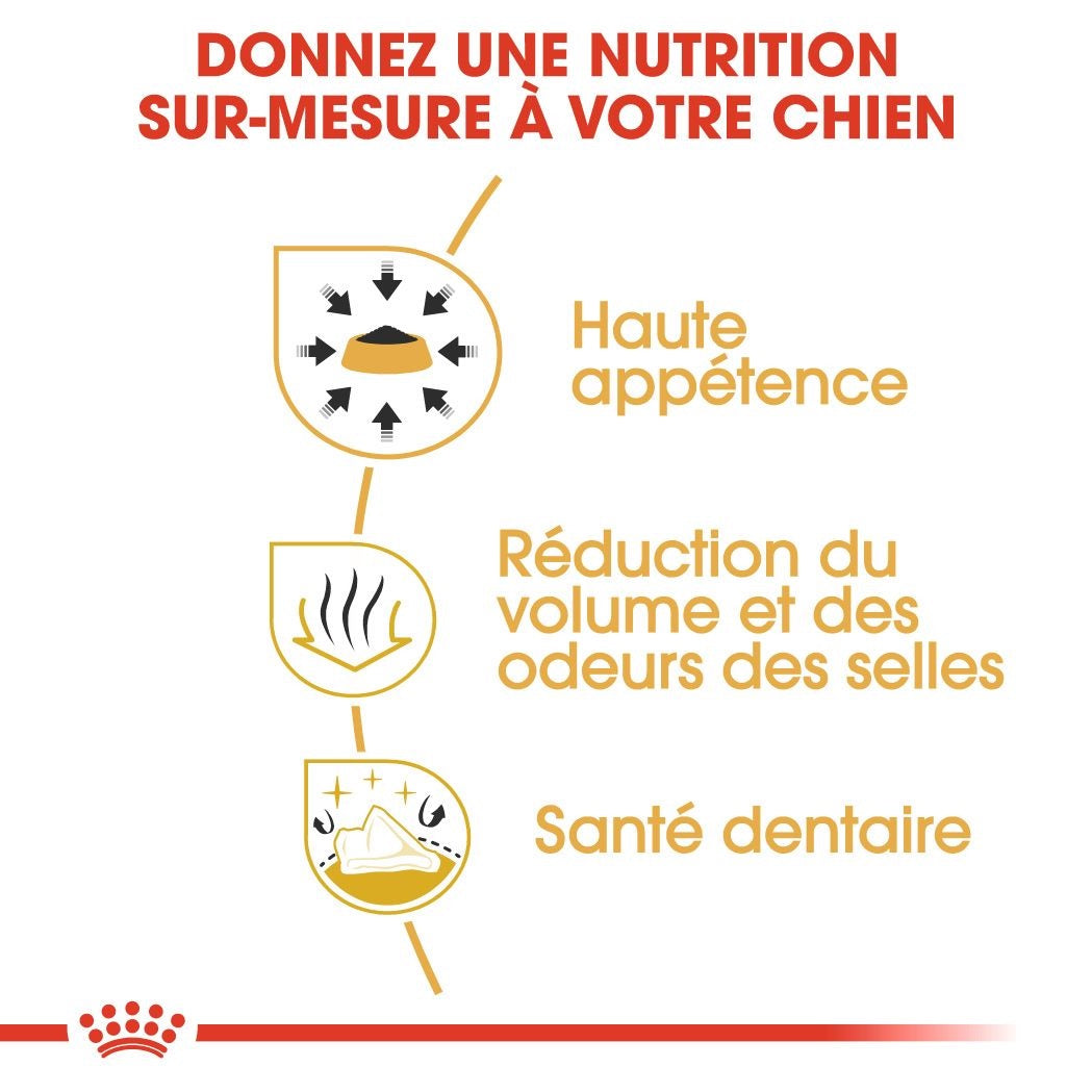 Royal Canin Chihuahua Adult 1.5 Kg
