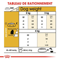 Royal Canin Maltese Bichon Adult 1.5 Kg