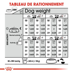 Royal Canin Aliment Sec Chien Medium Dermacomfort 12 Kg