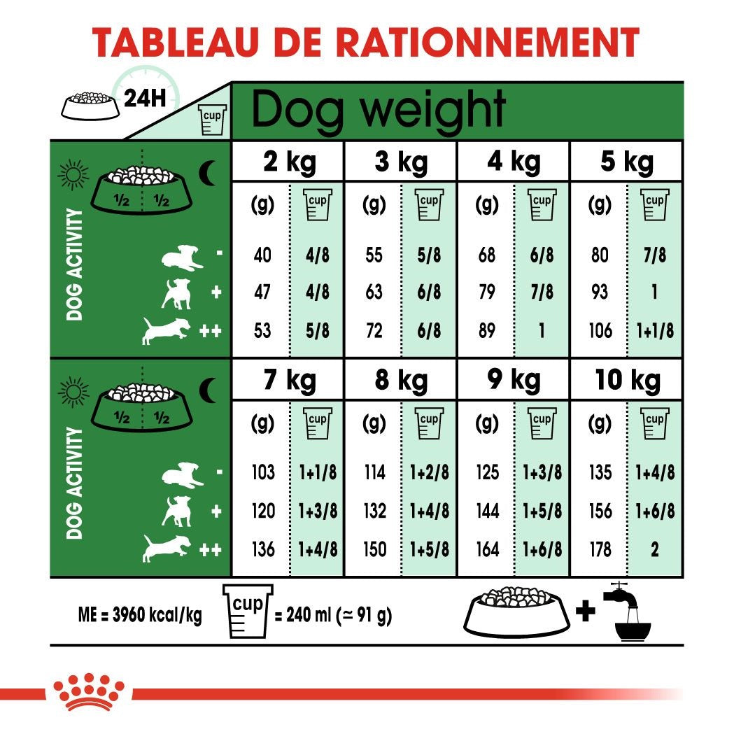Royal Canin Mini Adult