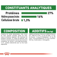 Royal Canin Mini Adult