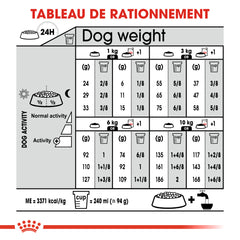 Royal Canin Aliment Sec Chien Mini Light Weight Care 3 Kg