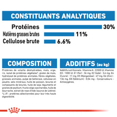 Royal Canin Aliment Sec Chien Mini Light Weight Care 3 Kg