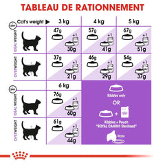 Royal Canin Aliment Sec pour Chat Sterilised