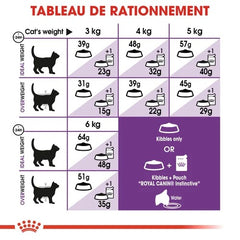Royal Canin Aliment Sec pour Chat Sensible 33 2 Kg