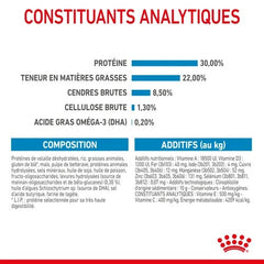 Royal Canin Mini Starter Mother & Babydog