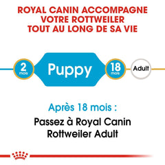 Royal Canin Rottweiler Puppy 12 Kg