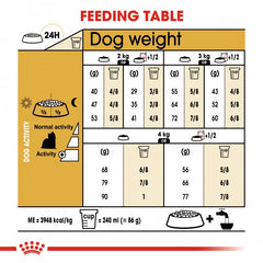 Royal Canin Yorkshire Terrier Adult 1.5 Kg