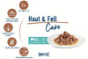 Happy Cat Meat in Sauce Aliment Humide Chat - Care Skin & Coat - Peau et Pelage 85g