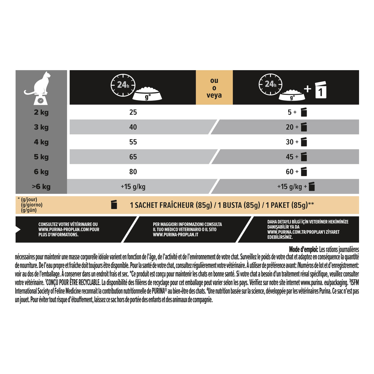 PRO PLAN®RENAL PLUS Sterilized Adult - Turkey 1.5 Kg