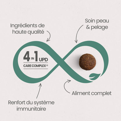 Ultra Premium Direct Aliment Sec pour Chat Saumon - Sans Céréales - Pour Chat Stérilisé 7 Kg
