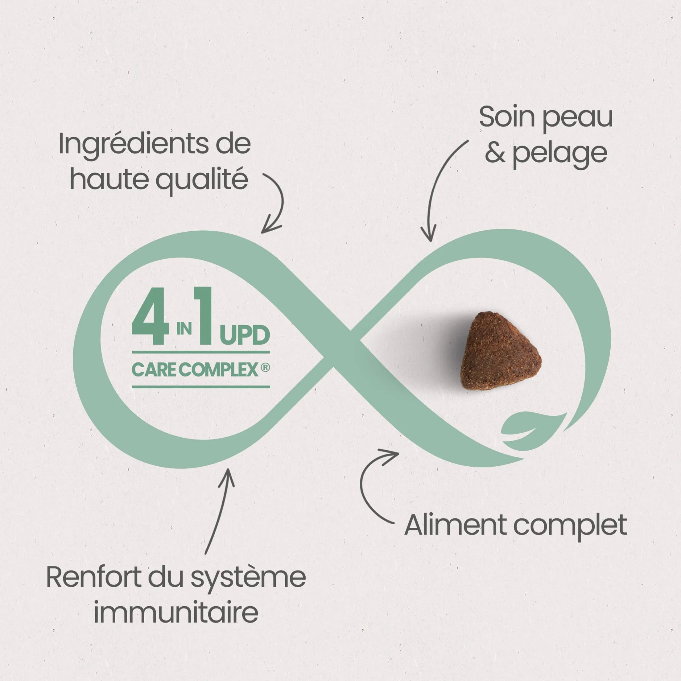 Ultra Premium Direct Aliment Sec pour Chat Sans Céréales pour Chaton 3 Kg