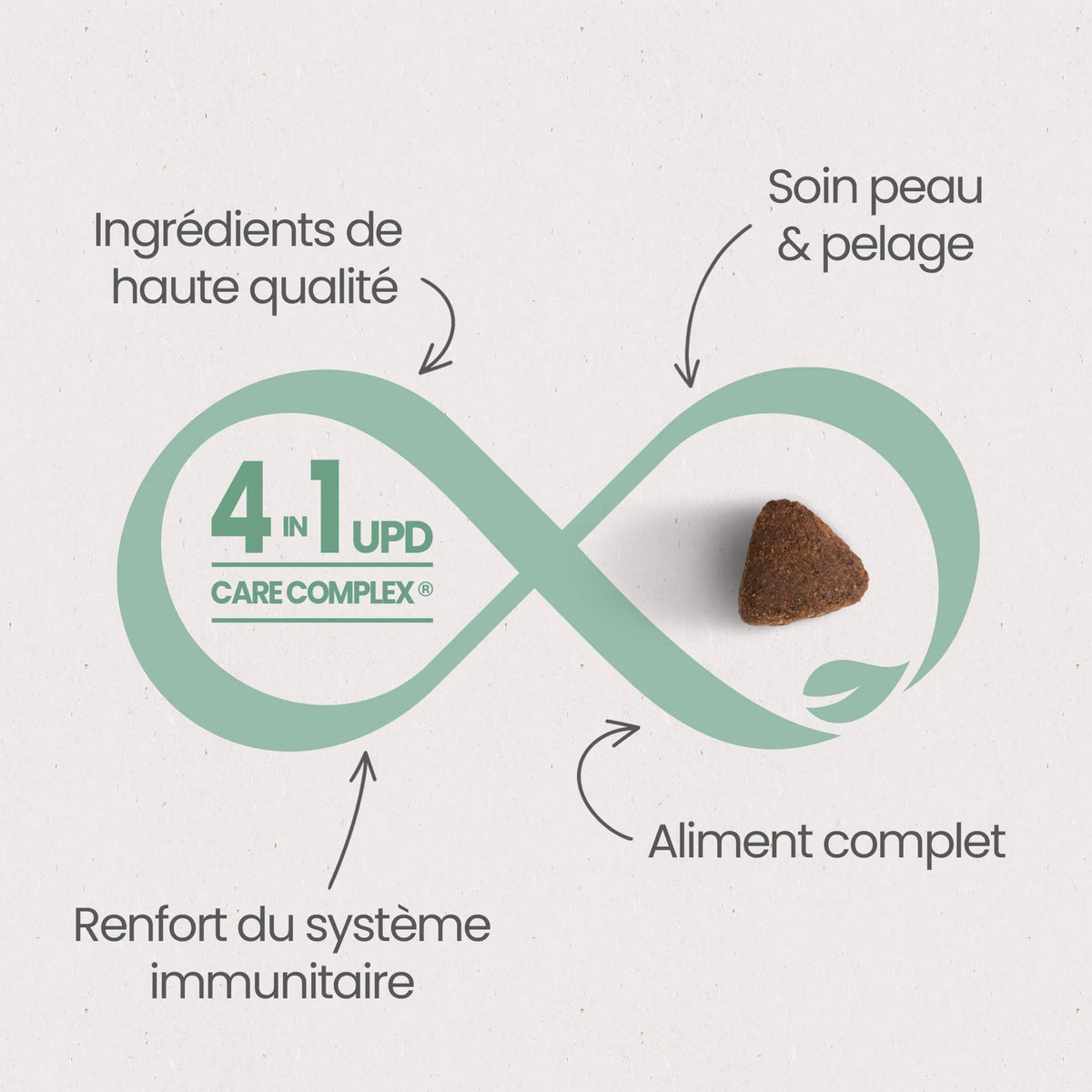 Ultra Premium Direct Croquettes Sans Céréales pour Chaton 3 Kg