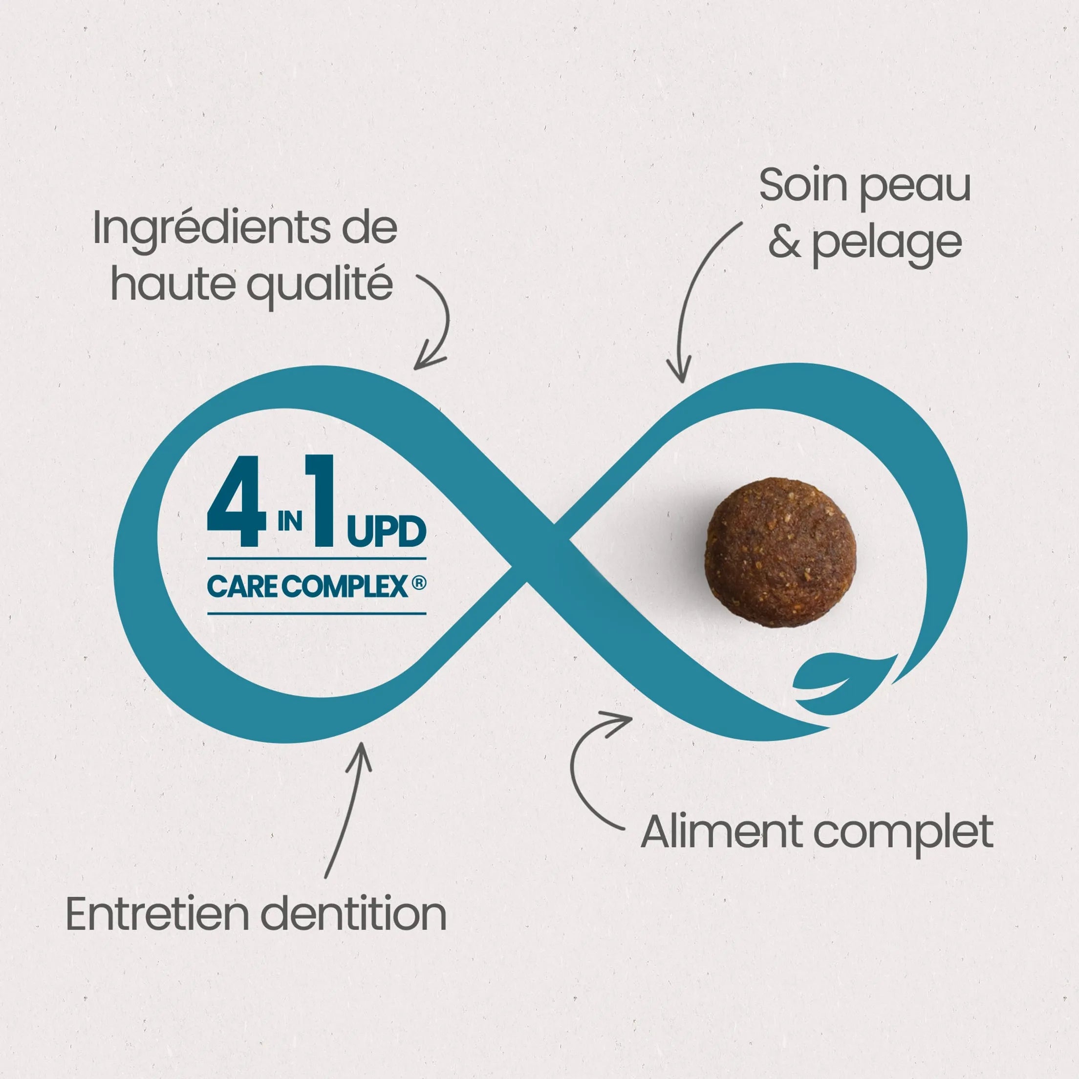 Ultra Premium Direct Aliment Sec Chien Super Premium Pour Chien de Petite Taille Adulte (jusqu'à 10 Kg)