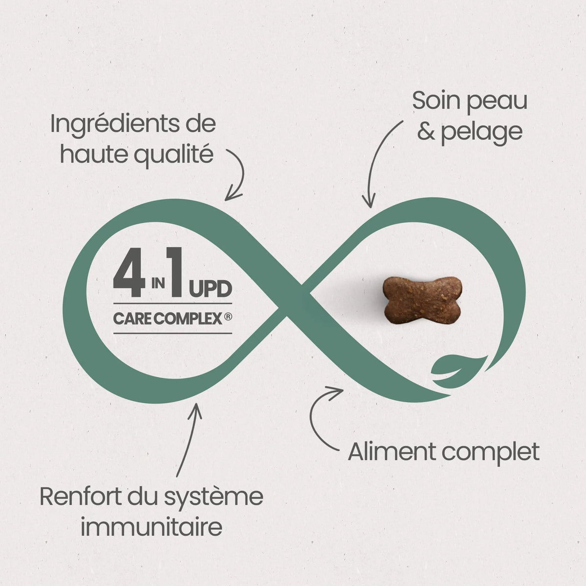 Ultra Premium Direct Croquettes Sans Céréales pour Chat Adulte Stérilisé ou d&#39;intérieur