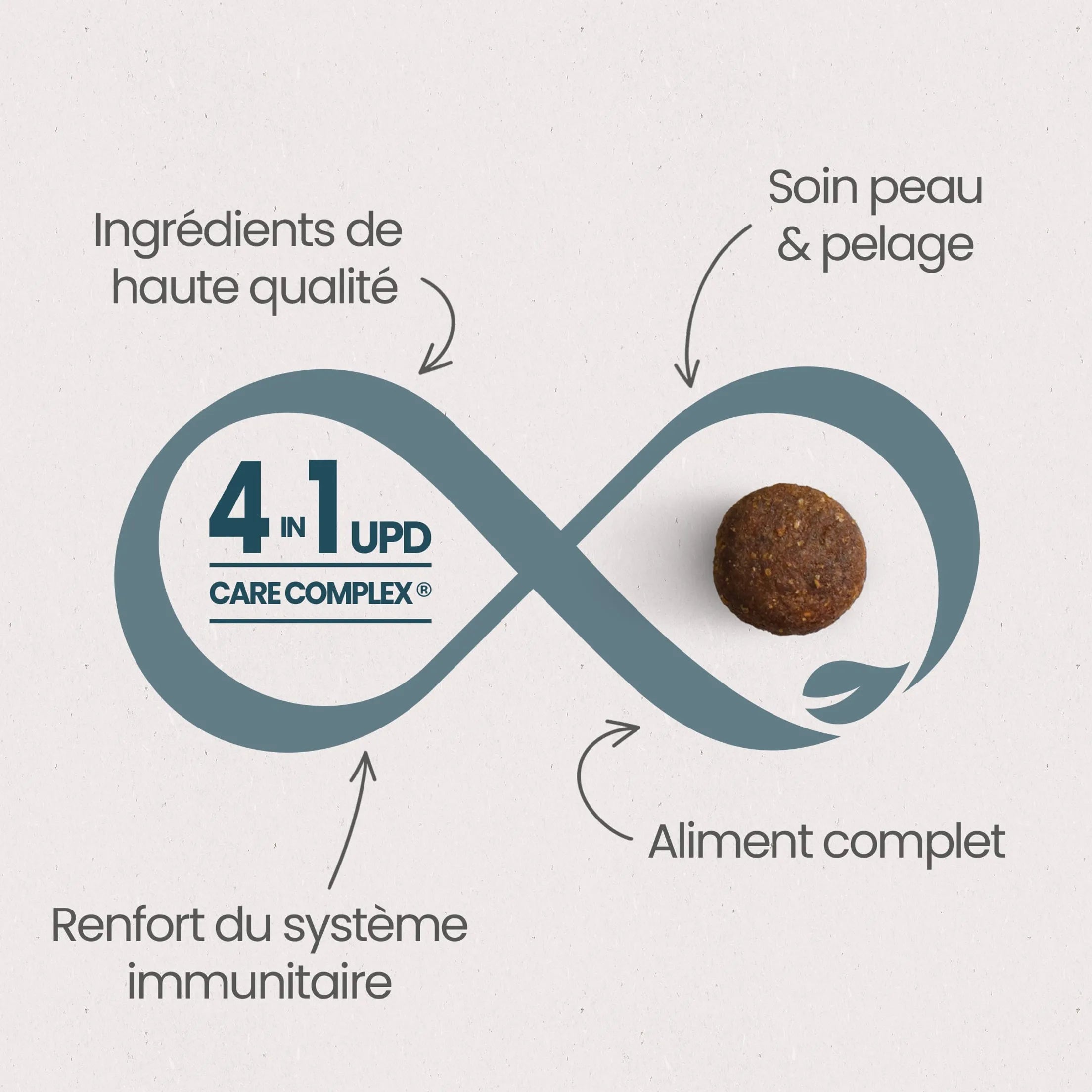 Ultra Premium Direct Aliment Sec pour Chat Urinary pour chat stérilisé - Care 5 Kg