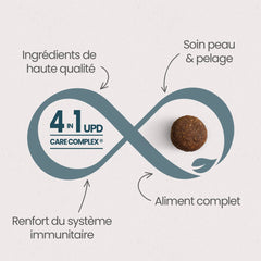 Ultra Premium Direct Aliment Sec pour Chat Urinary pour chat stérilisé - Care 5 Kg