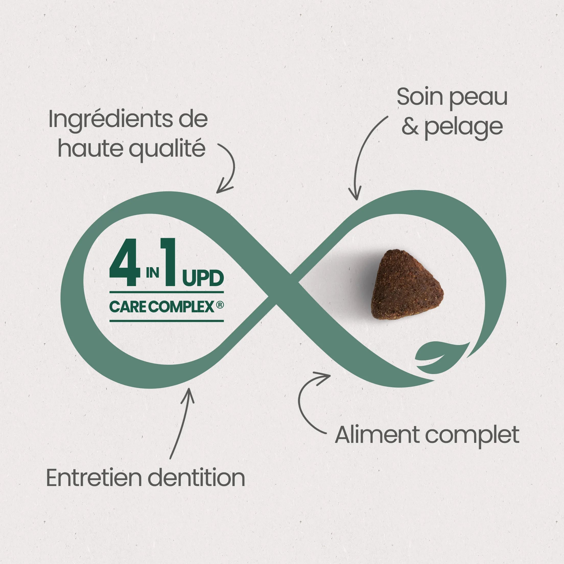 Ultra Premium Direct Aliment Sec Chien Chien Stérilisé / Surpoids Light Sans Céréales 12 Kg