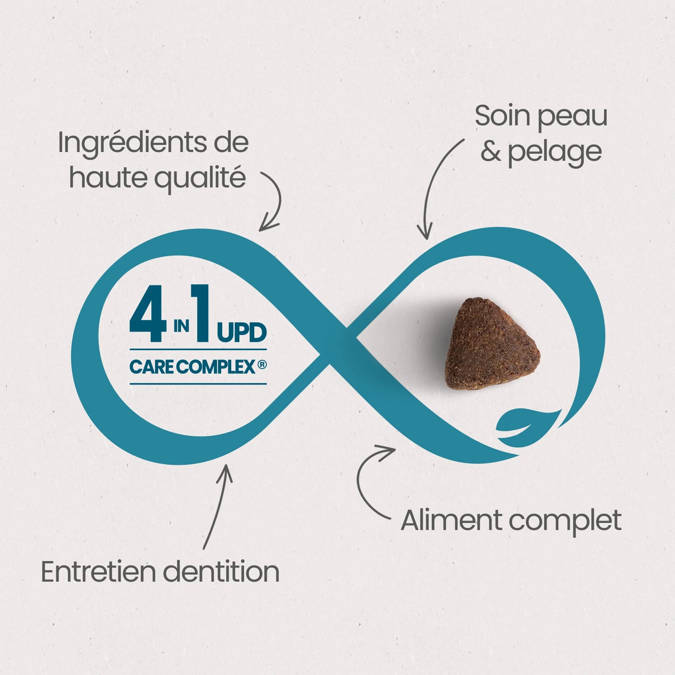 Ultra Premium Direct Aliment Sec Chien Light Super Premium pour Chien Stérilisé / Surpoids 12 Kg