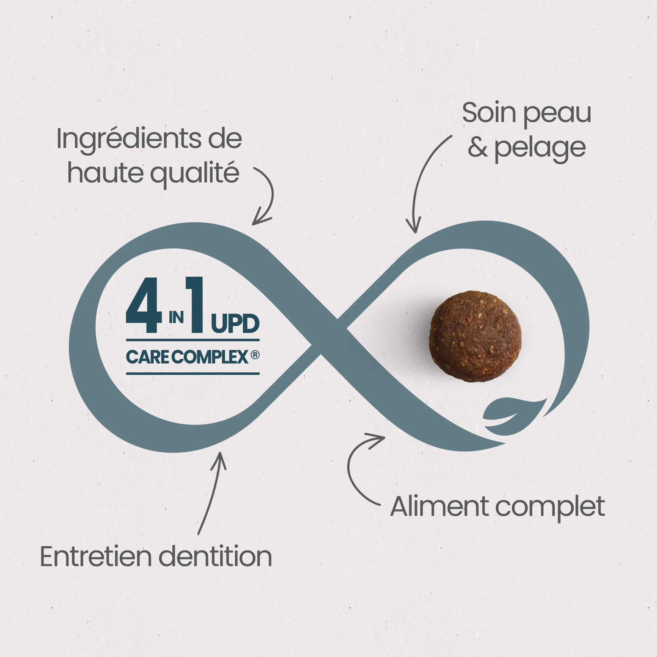 Ultra Premium Direct Aliment Sec Chien Senior +7ans de toutes tailles - Care 12 Kg