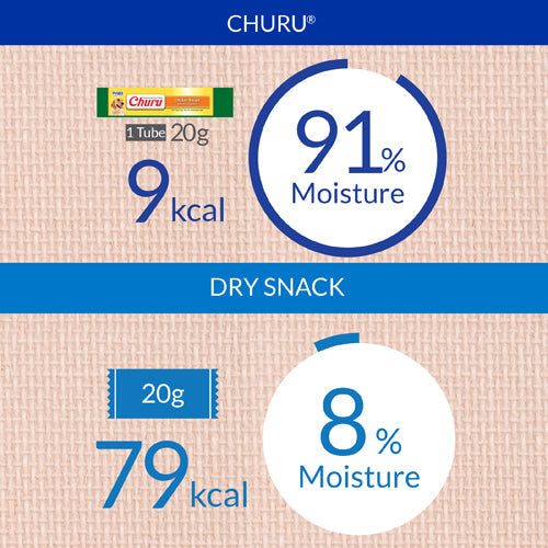 CHURU Chicken and tuna recipe (14gx4) 