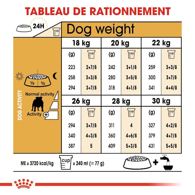 Royal Canin Bulldog Anglais 12 Kg