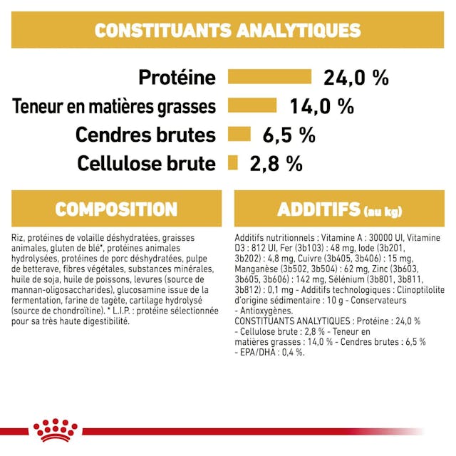 Royal Canin Bulldog Anglais 12 Kg