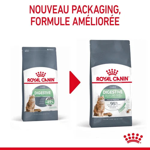 Royal Canin Digestive Care 2 Kg