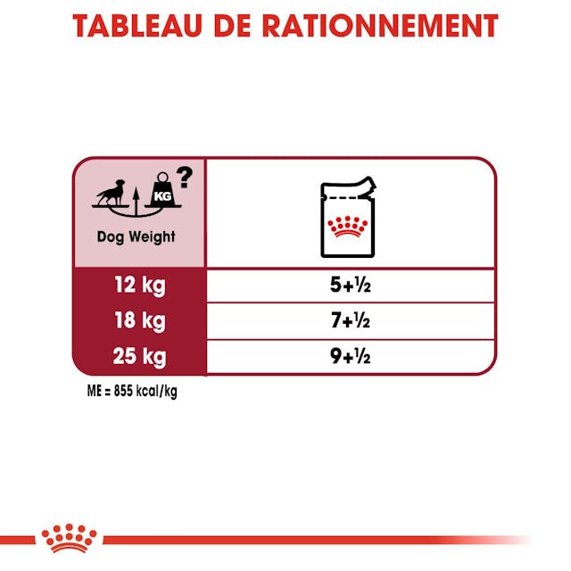 Royal Canin Medium Adult en sauce 140g