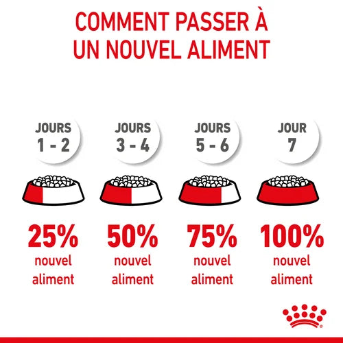 Royal Canin Aliment Sec pour Chat Kitten Sterilised 2 Kg