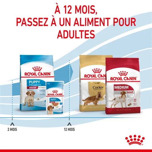 Royal Canin Medium Puppy 