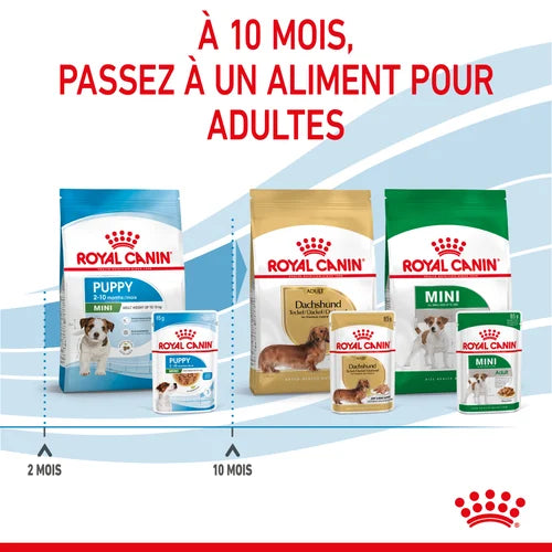 Royal Canin Mini Puppy Sauce - Puppy freshness sachet 85 G 